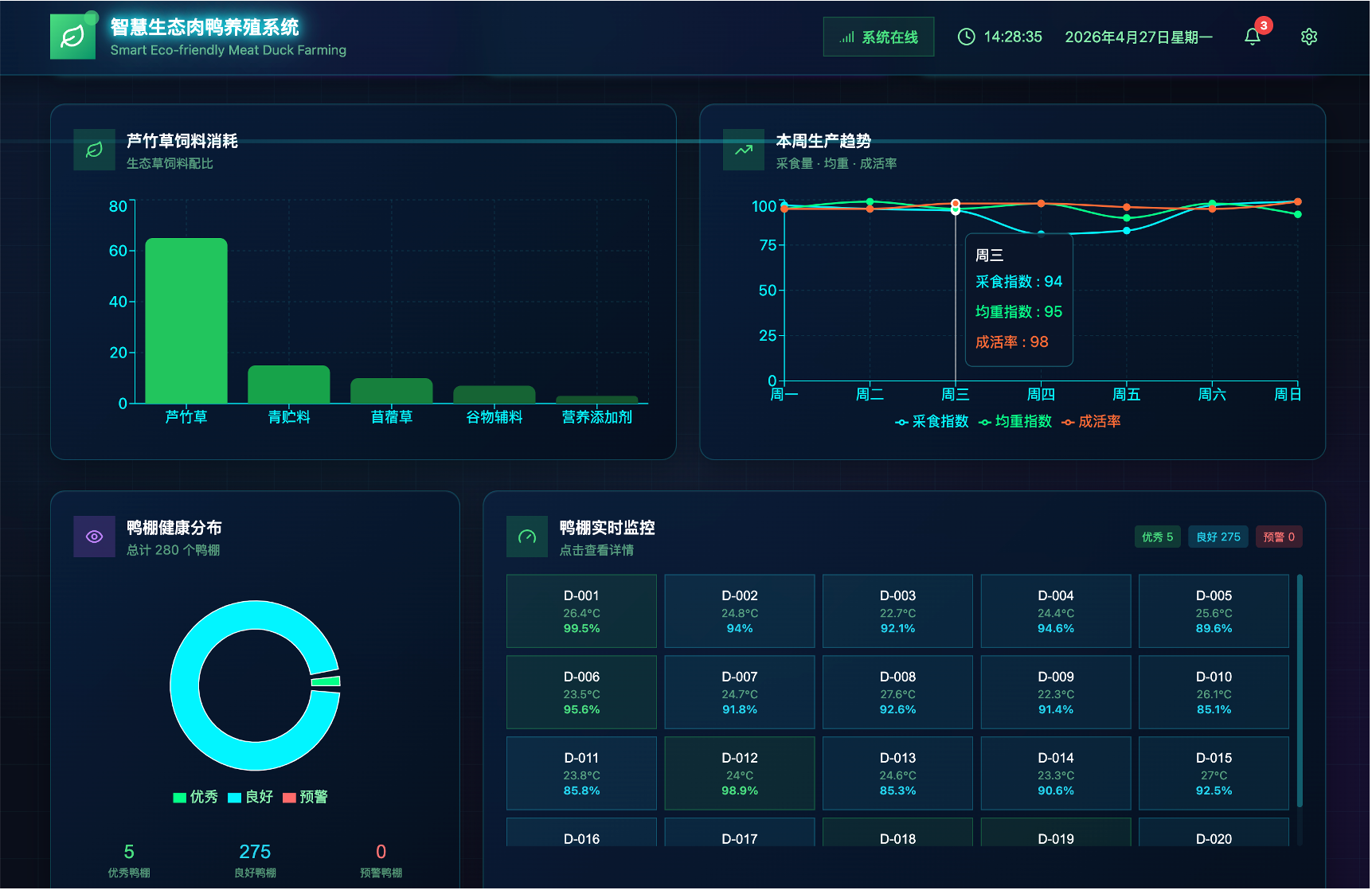 数字化管理